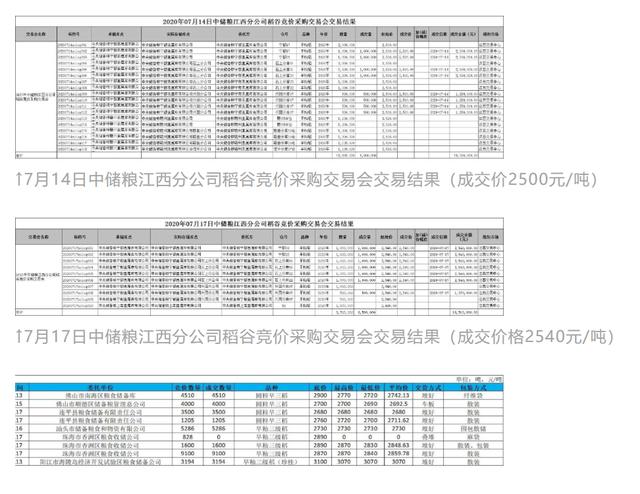早籼稻涨了！而且还将再涨