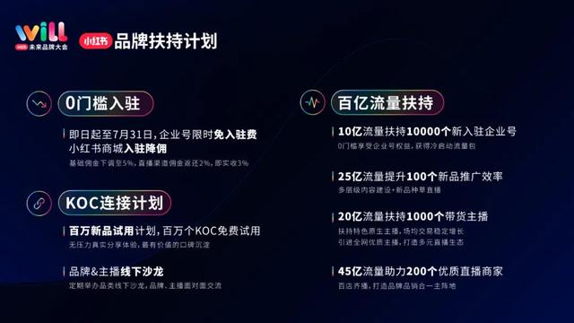 扶持KOC、打通B2K2C链路，小红书商业闭环再进一步？