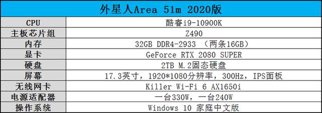 外星人A51m游戏本评测：加持10900K，超强