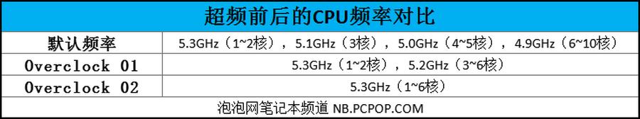 外星人A51m游戏本评测：加持10900K，超强