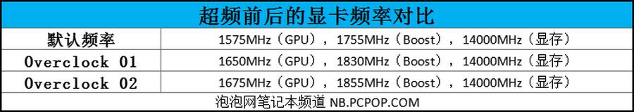 外星人A51m游戏本评测：加持10900K，超强