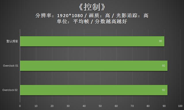 外星人A51m游戏本评测：加持10900K，超强