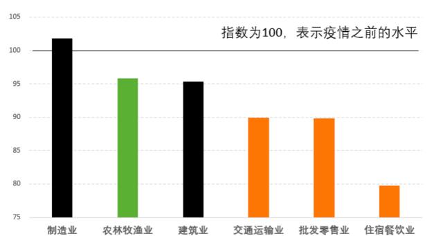 中国工业迎来“小时代”？