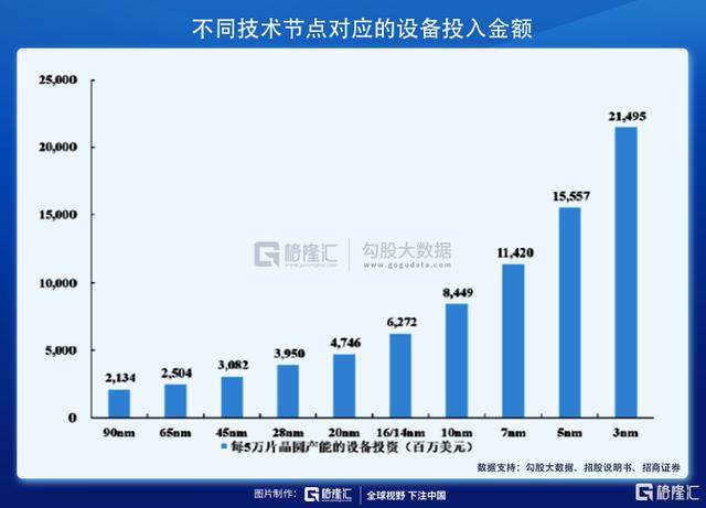 intel、中芯和華為的歷史轉(zhuǎn)折點(diǎn)