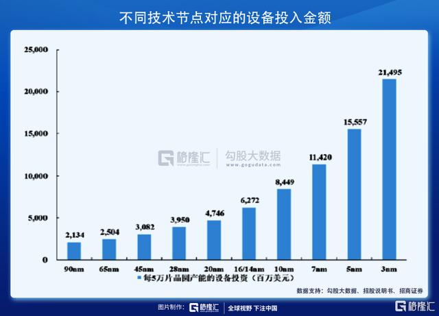 intel、中芯和華為的歷史轉(zhuǎn)折點