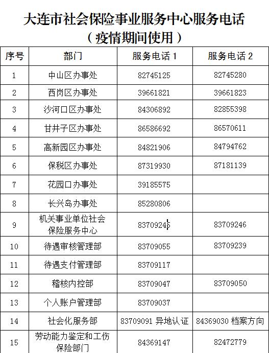 大连市社保中心发布重要通知