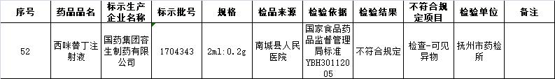 国药集团山西公司涉贿案 集团旗下公司多次出现药品抽检不合格