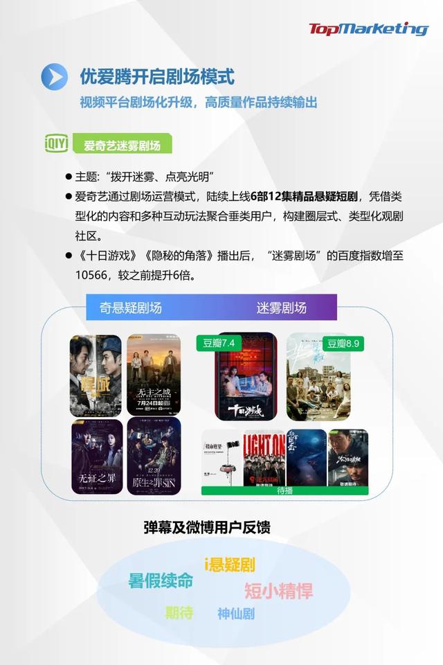 TopMarketing研究院:《2020年Q2视频平台剧集观察报告》