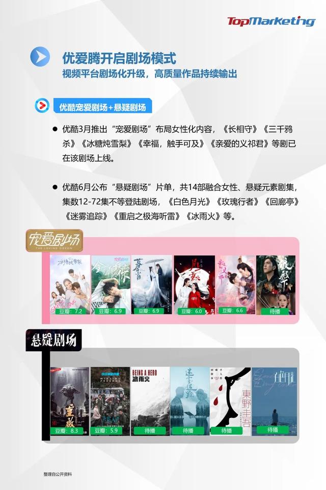 TopMarketing研究院：《2020年Q2视频平台剧集观察报告》