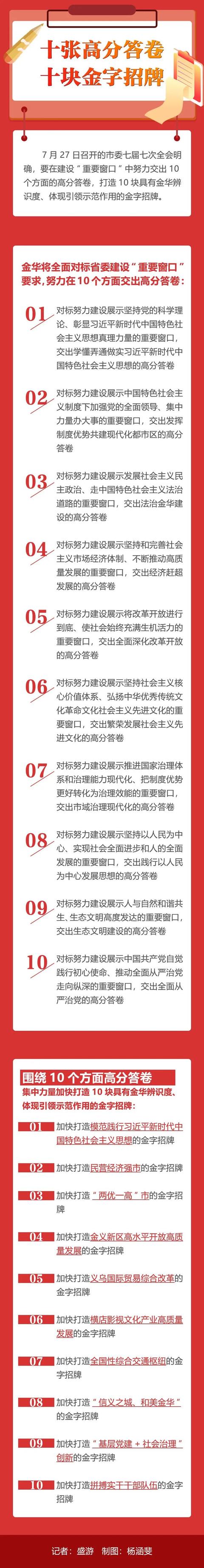 市委七届七次全体（扩大）会议举行 市委常委会主持 市委书记陈龙讲话