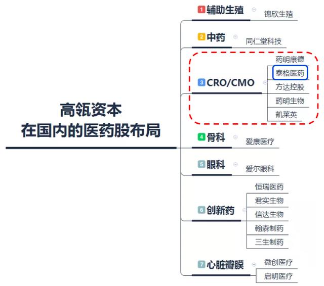 亚洲最大！这个生物医药IPO项目来了，要募100多个亿
