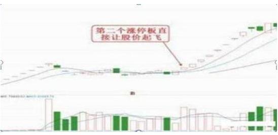 A股：如果遇到这六个信号，你大概率已经身处牛市了，这是A股含金量极高的一篇文章