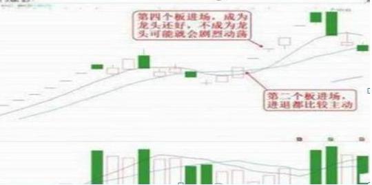 A股：如果遇到这六个信号，你大概率已经身处牛市了，这是A股含金量极高的一篇文章