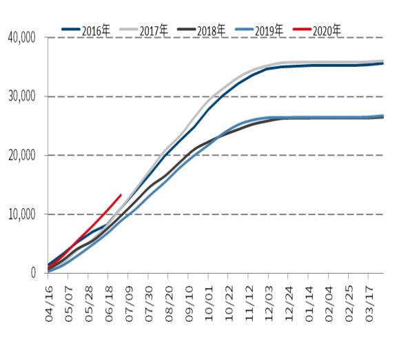 外强内弱的白糖，跌到何时才是头？