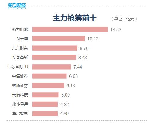 收盘丨创业板指大涨3.78%，医药股领涨券商股回暖