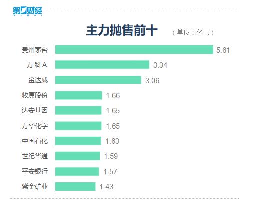 收盘丨创业板指大涨3.78%，医药股领涨券商股回暖