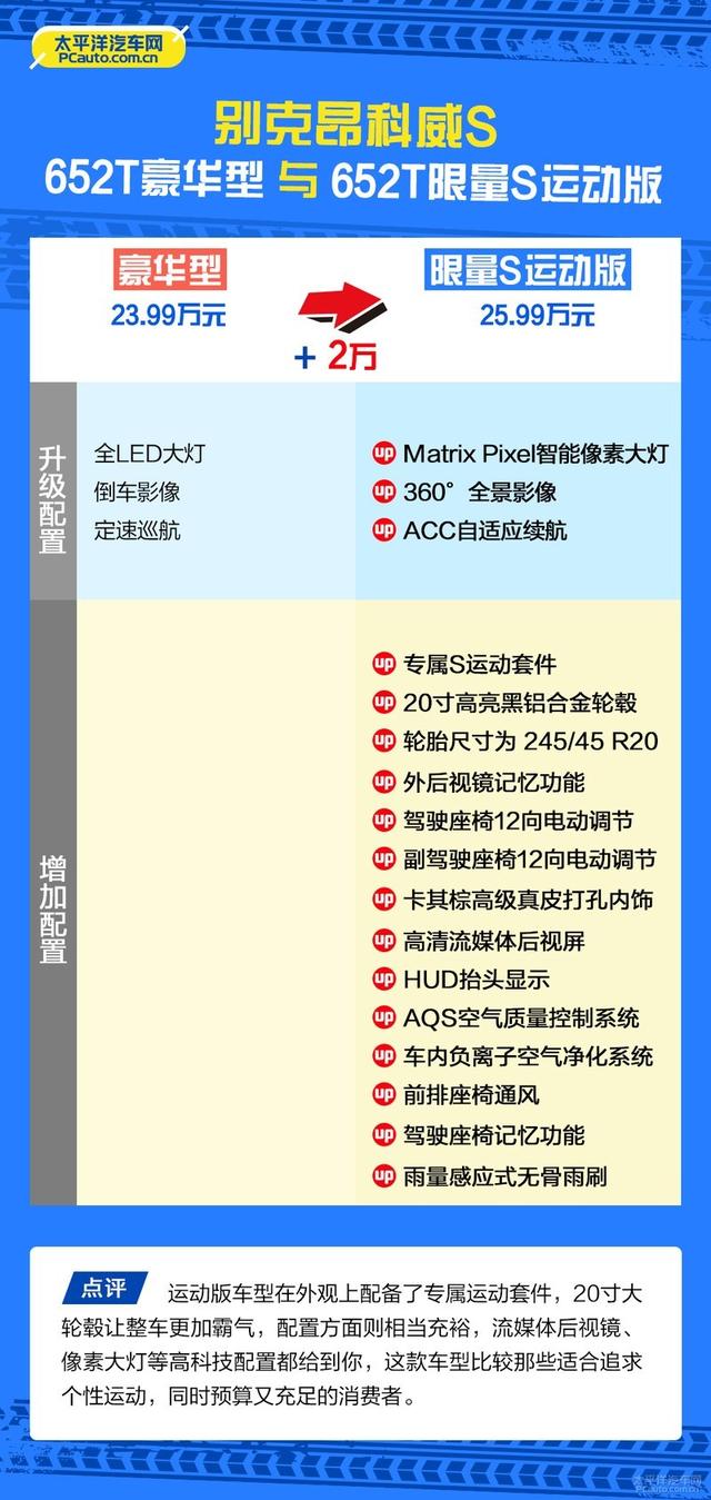 多花2万到底值不值？别克昂科威S就应该这样选