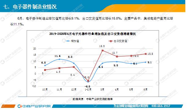 2020年1-6月中国电子信息制造业运行报告