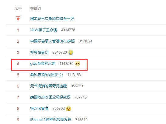 “giao哥亲药水哥”登微博热搜：行为艺术之奇怪的CP