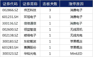 涨停复盘 | 医药板块持续活跃，云游戏再迎风口