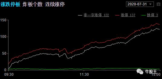「看涨停」大盘一跳，就买“医药”，包治百病？