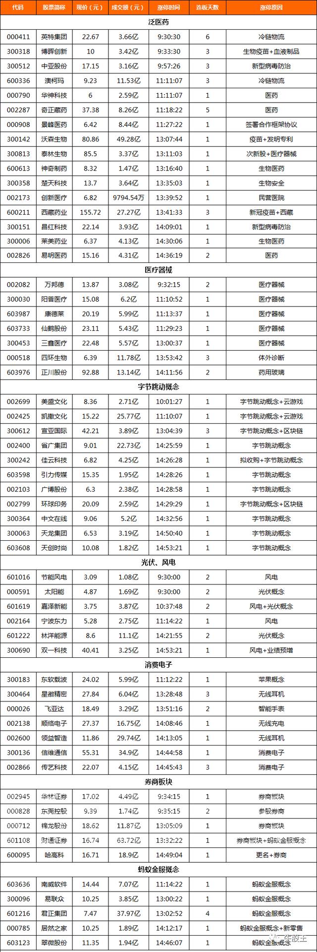 「看涨停」大盘一跳，就买“医药”，包治百病？