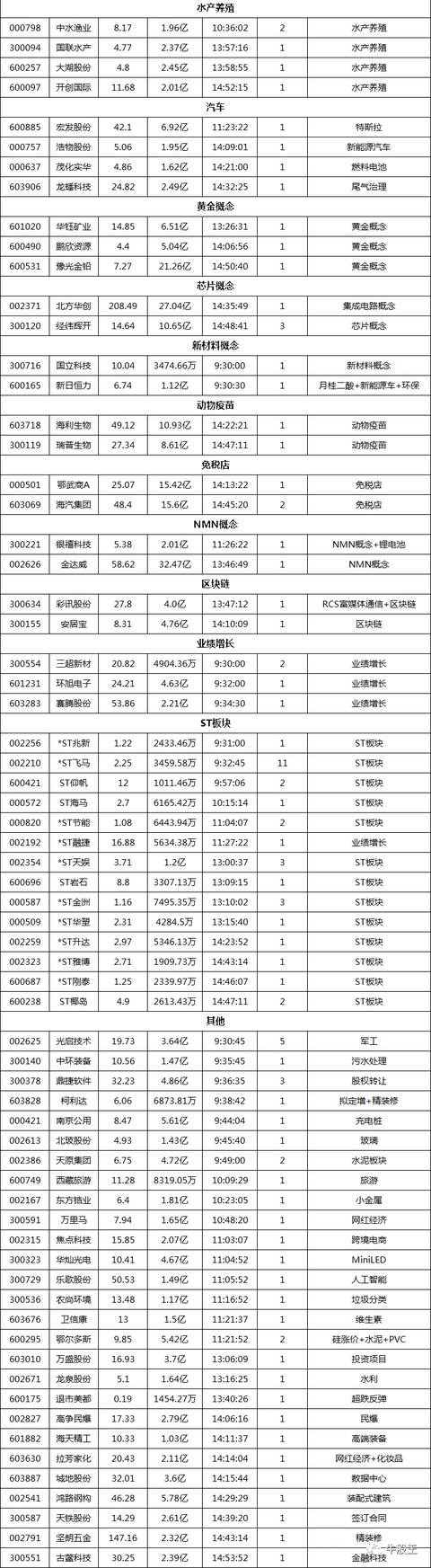 「看涨停」大盘一跳，就买“医药”，包治百病？