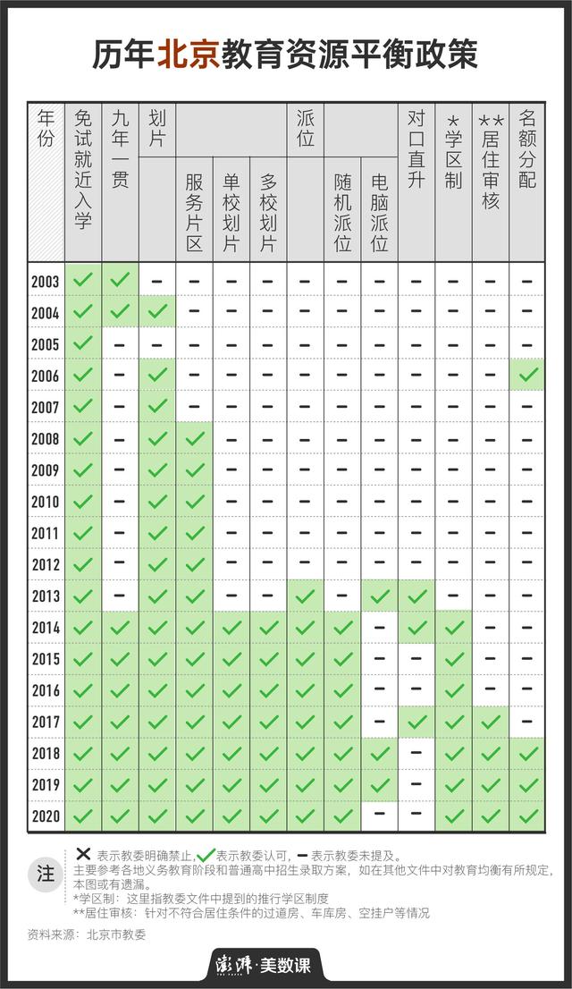 回看近20年教育均衡化政策，除了多校划片，还能怎么做？