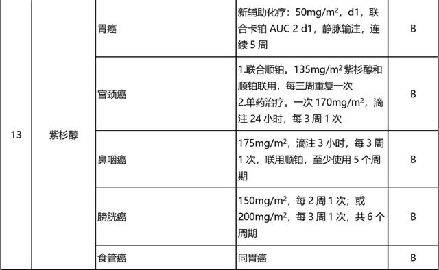 2020超药品说明书用药目录来了