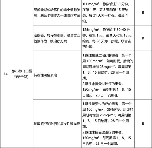 2020超药品说明书用药目录来了