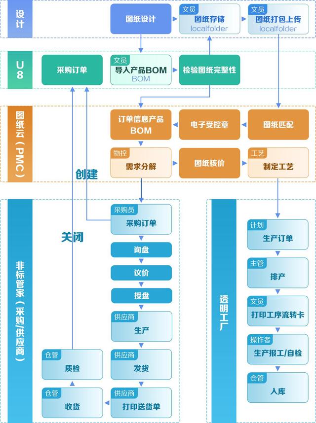 荣登工信部推荐榜单，移动云赋能中小企业转型升级