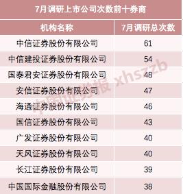 7月券商密集调研，医药股最受青睐！这些上市公司最热门