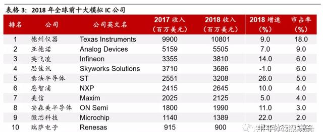 歐洲半導(dǎo)體三巨頭的守舊與拓新