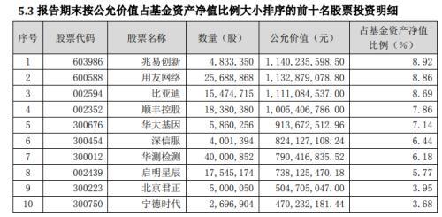 8月首周股基续“嗨”，“新人王”扎堆出征，消费医药科技创业板“百花齐放”