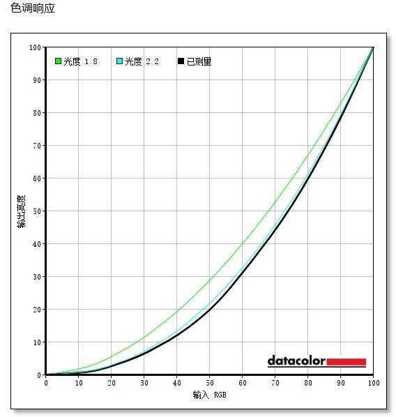 随心又随行！优派TD1601-4K便携显示器评测
