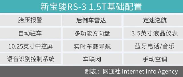 推荐CVT智能豪华型 新宝骏RS-3 1.5T购车手册