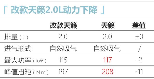 新日产天籁开卖！2.0L、2.0T动力全面下降，17.98万起售还香吗？