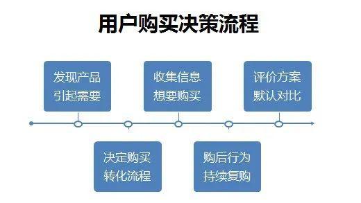 拼多多为什么没有购物车？第4张-无忧岛网