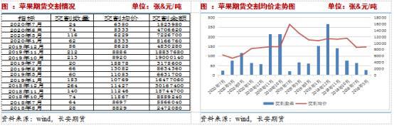 基本面无利好，料苹果期价仍以弱势运行为主