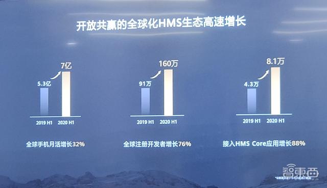 8万应用、160万开发者背后，华为HMS Core 5.0有什么新玩法？