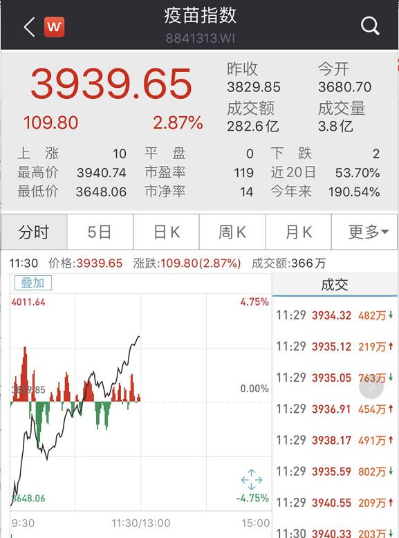 刚刚，A股全面开花！国务院史诗级大利好：芯片、军工、医药股全线大涨！股民嗨了：2015年的牛市已经不值一提