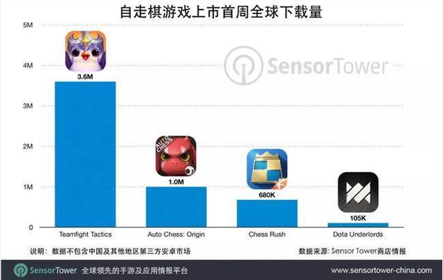 《多多自走棋》国服停运：腾讯不再代理，后续由龙渊网络重新发行