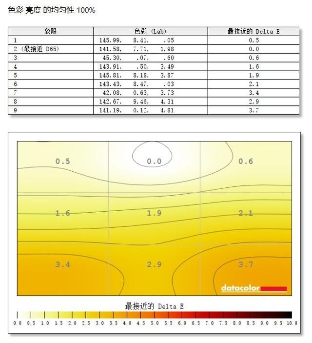 240Hz      体验：HKC CG322M PLUS显示器评测