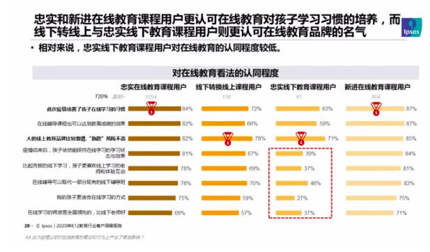 2020年中国K12教育行业洞察报告：机构软实力成家长做决定最主要因素