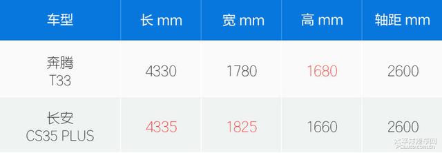 花7万买15万的配置 静态体验奔腾T33