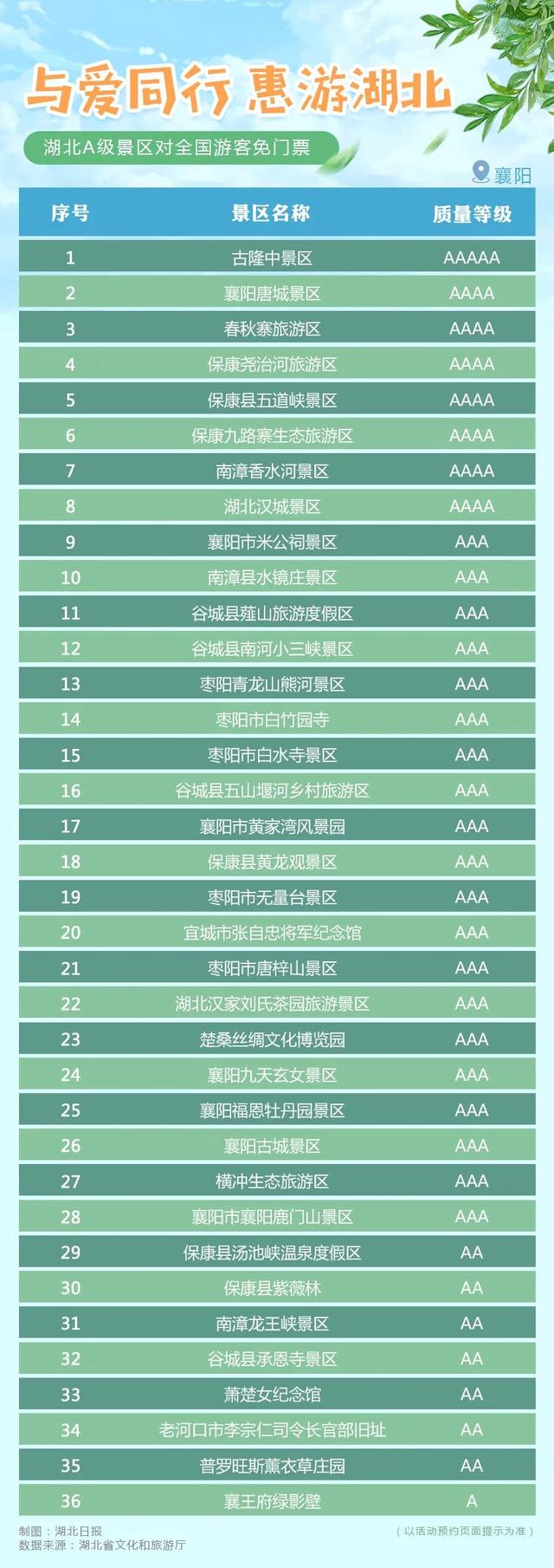 剛剛宣布!湖北所有A級景區對全國遊客免門票(附名單)