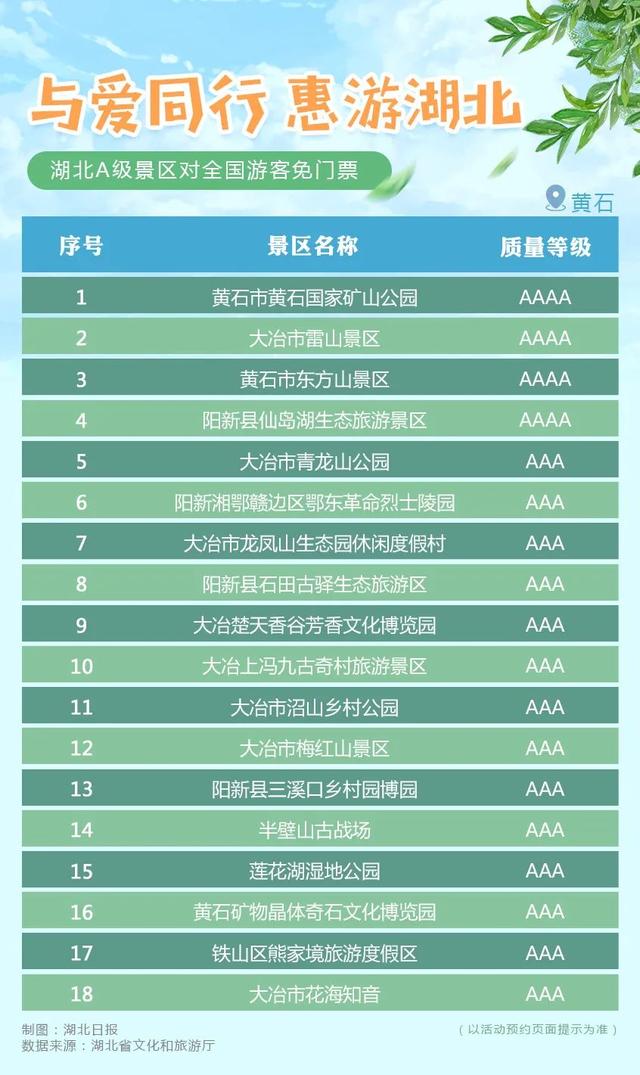 剛剛宣布!湖北所有A級景區對全國遊客免門票(附名單)