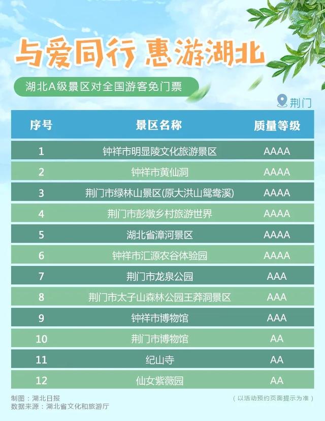 剛剛宣布!湖北所有A級景區對全國遊客免門票(附名單)