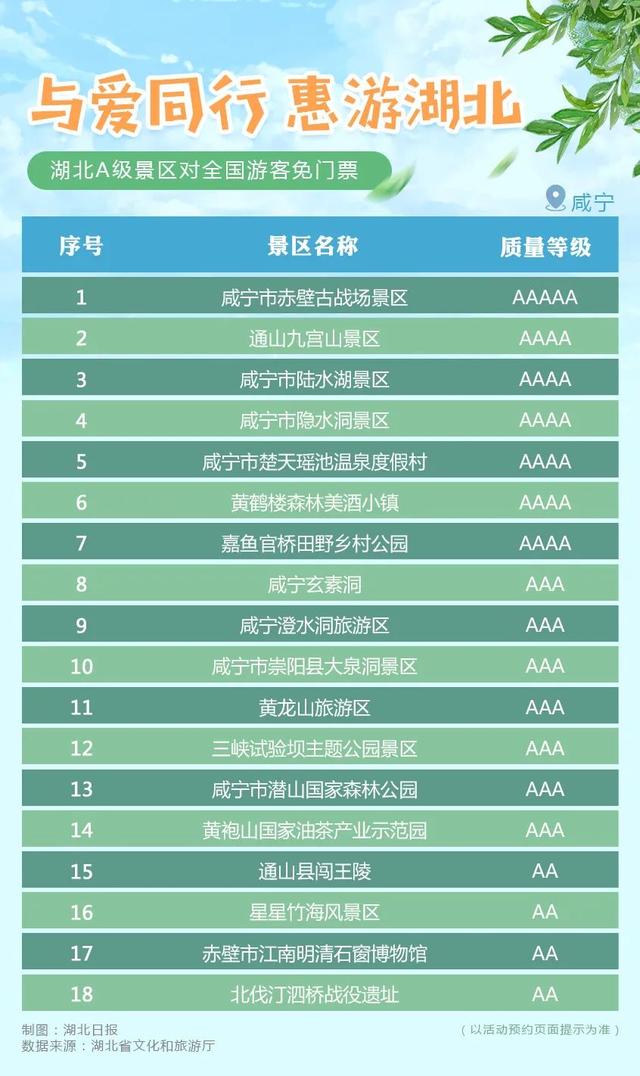剛剛宣布!湖北所有A級景區對全國遊客免門票(附名單)