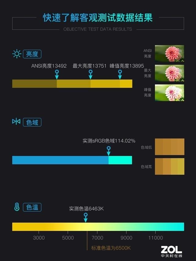 索尼激光工程投影机评测：为建筑披上华丽外衣